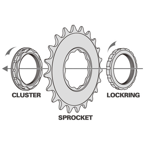 Sugino FIXIE 75 CLUSTER & LOCKRING SET