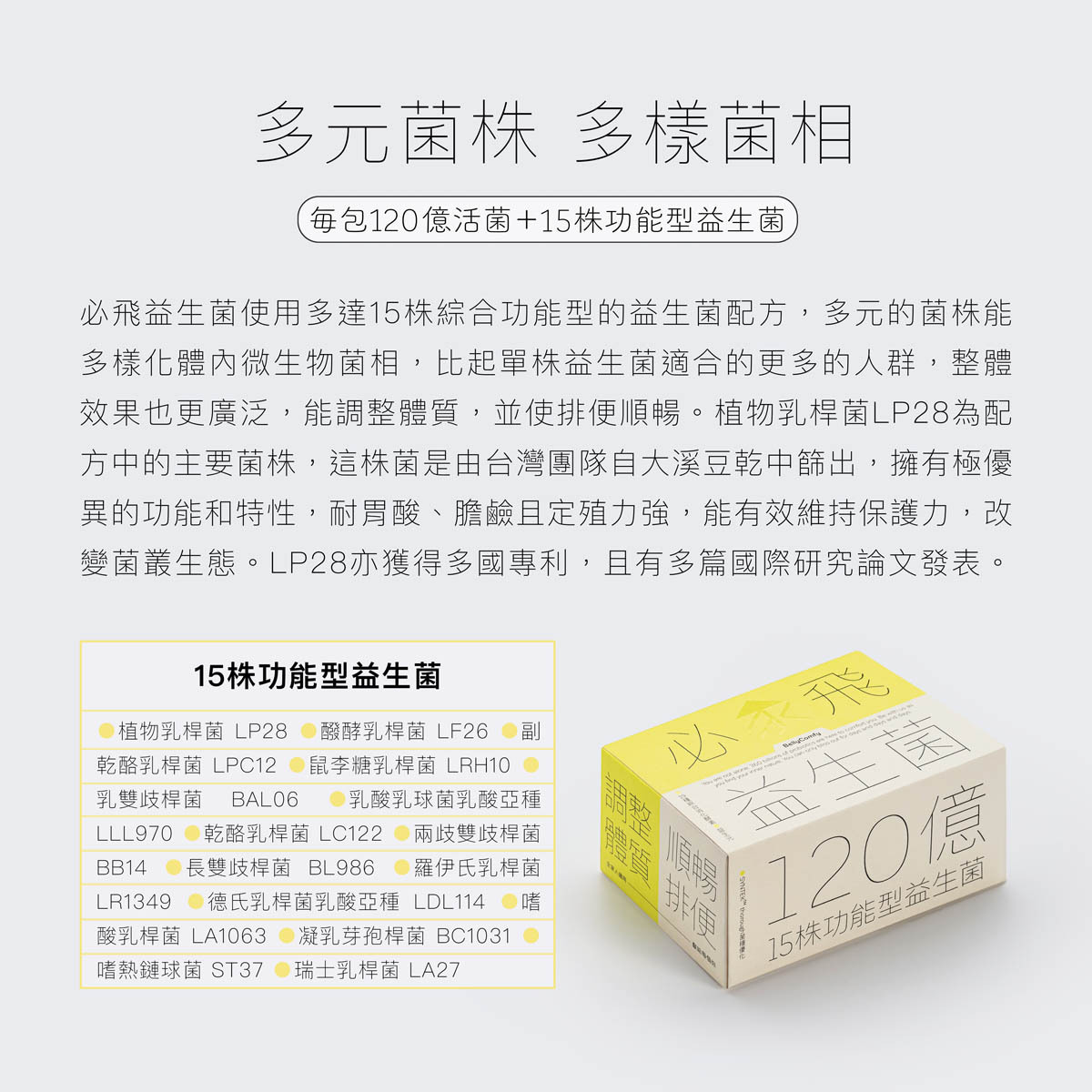 必飛益生菌嚴選15株好菌,每包活菌數120億,多元共生能有效調整體質,其中LP28菌株是專利菌,耐胃酸膽鹼,能有效維持保護力