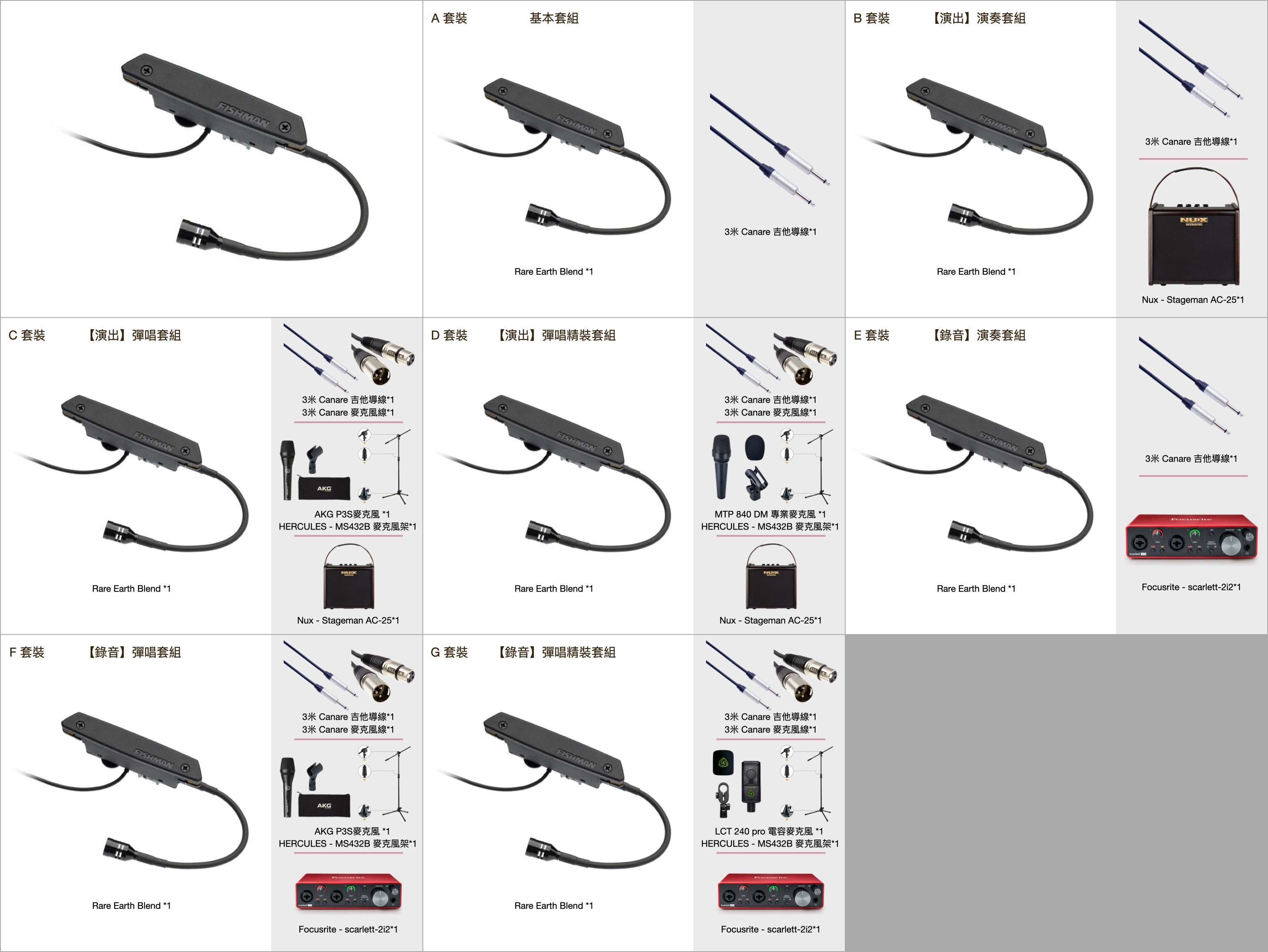 Fishman Rare Earth Blend 雙系統拾音器 線圈 麥克風 還原度高 pickup