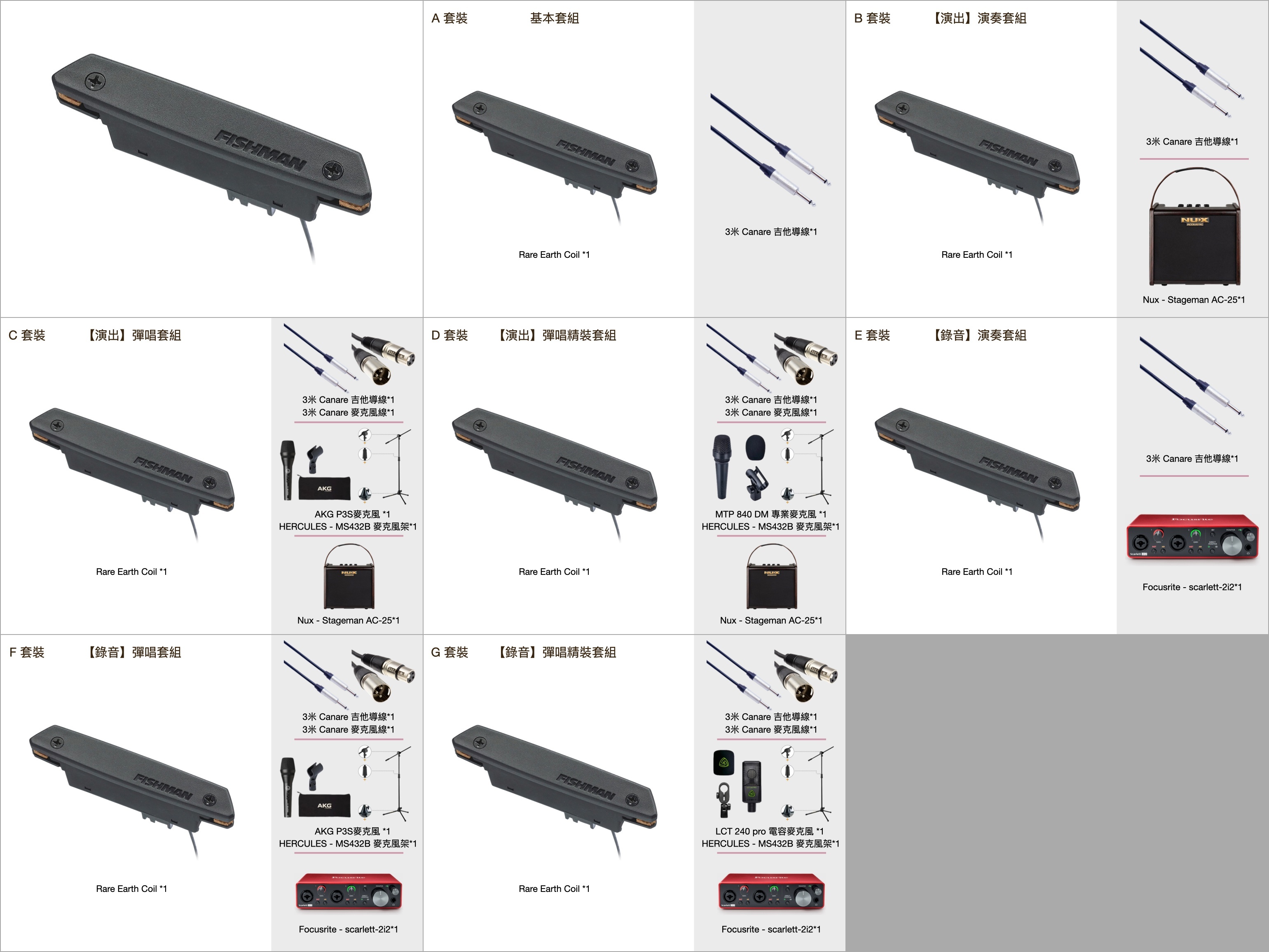 Fishman - Rare Earth Coil 木吉他拾音器 線圈式 主動式 pickup