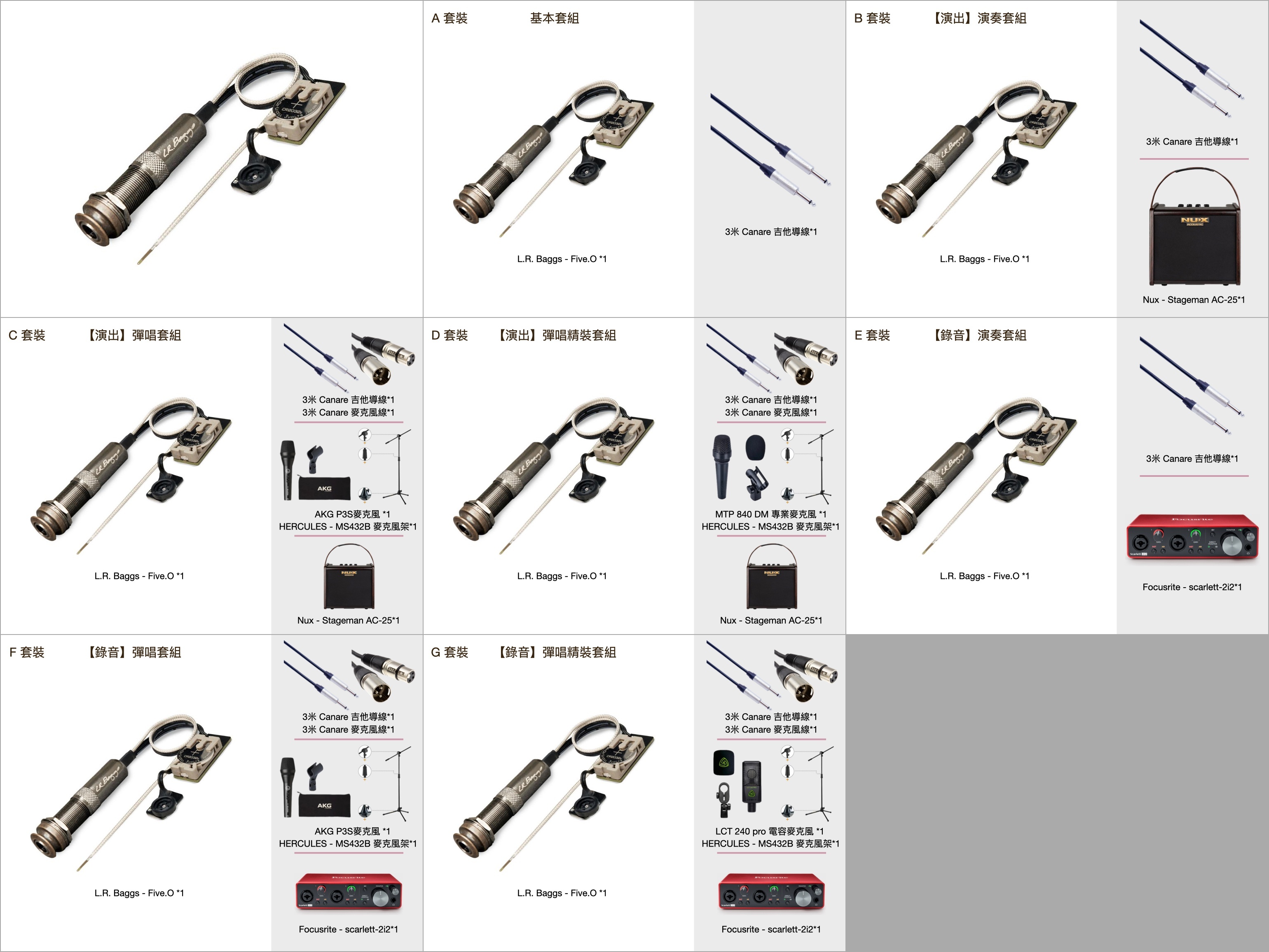 L.R. Baggs - Five.O 烏克麗麗拾音器 下弦枕拾音器 主動式 pickup