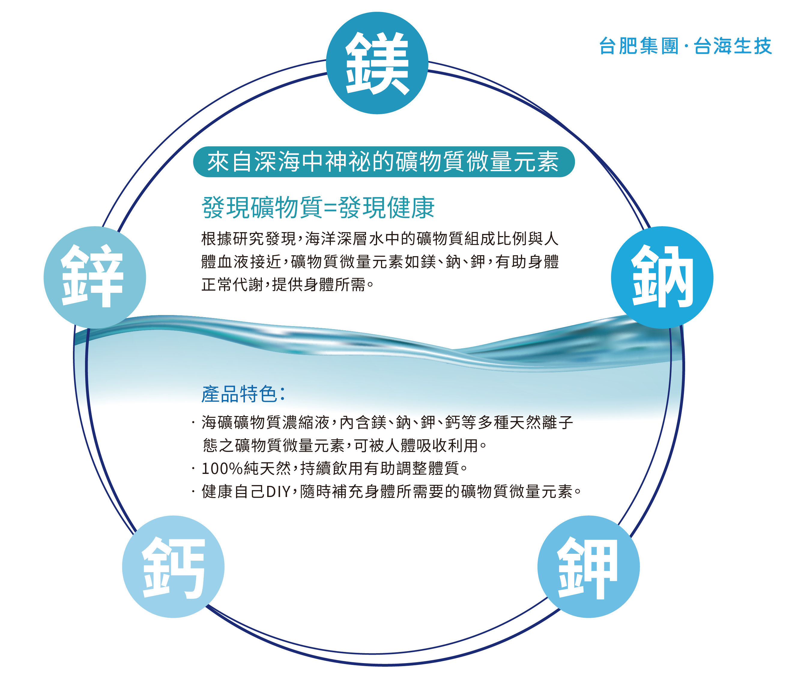 海礦礦物質濃縮液，海洋礦物質，海洋鎂，海洋濃縮，海洋深層水，礦物質濃縮，海洋濃縮液，海洋礦物質原料，礦物質濃縮液，礦物質原料，天然鎂，天然礦物質，台肥礦物質