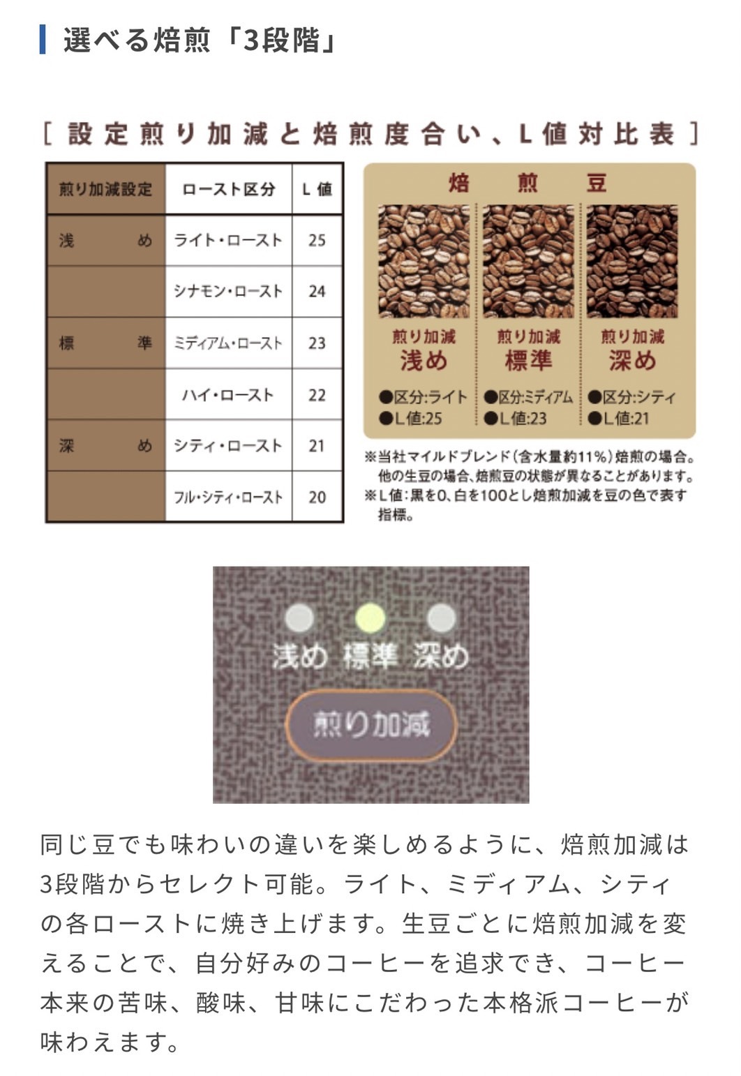 日本 DAINICHI MC-503B 生豆烘焙研磨咖啡機