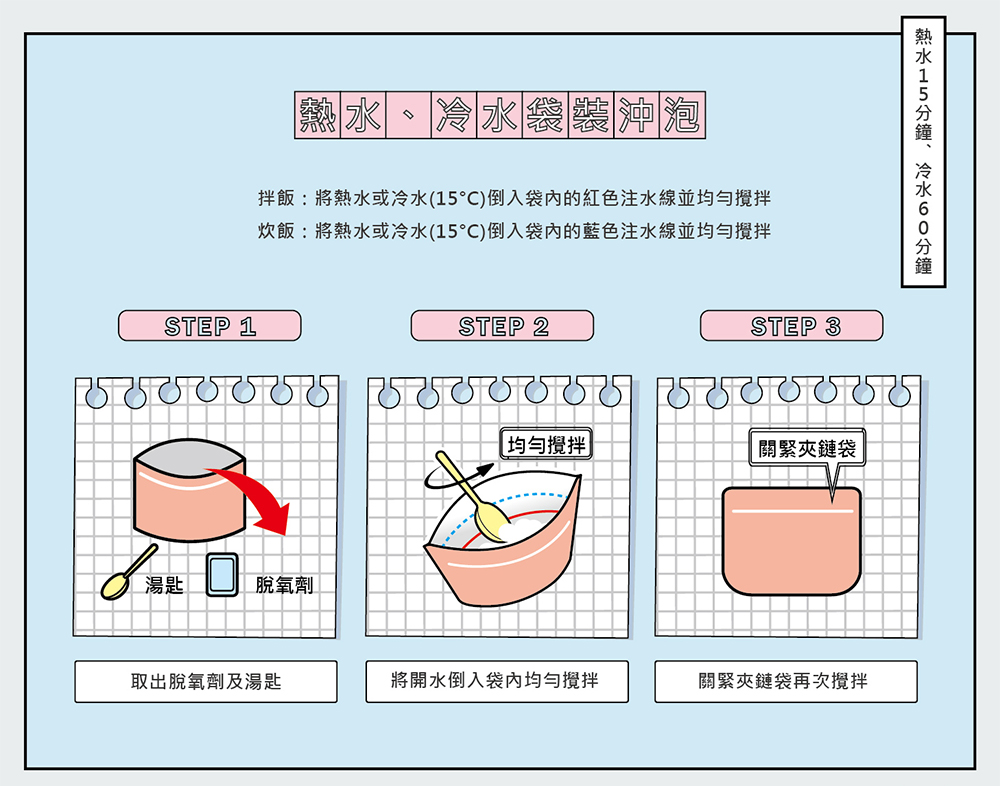 SATAKE 日本 佐竹 快速調理包 賣場多種口味 速泡飯/乾燥飯/登山糧食/行動糧/方便攜帶 59STK