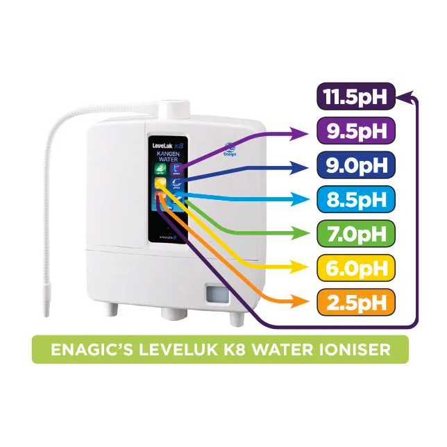 日本電解還原水- Leveluk K8 日本電解還原水- Leveluk K8