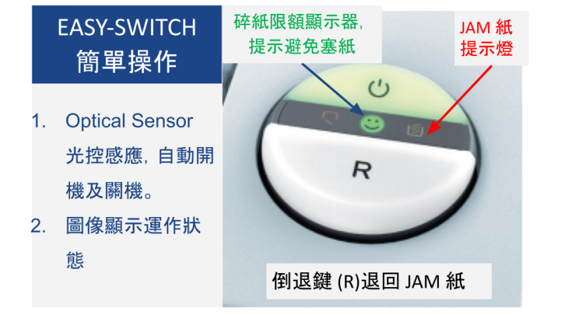 New IDEAL 2445c (P5) 2x15mm 粒狀 小型碎紙機 每次碎紙量11張 廢紙箱容量35公升 (德國製造)