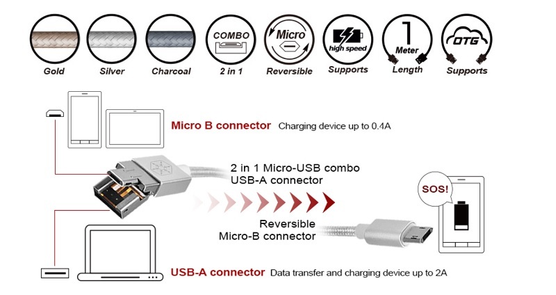 米特3C數位–SilverStone 銀欣 CPU02 USB/Micro USB二合一正反插OTG傳輸線/金/銀/深灰