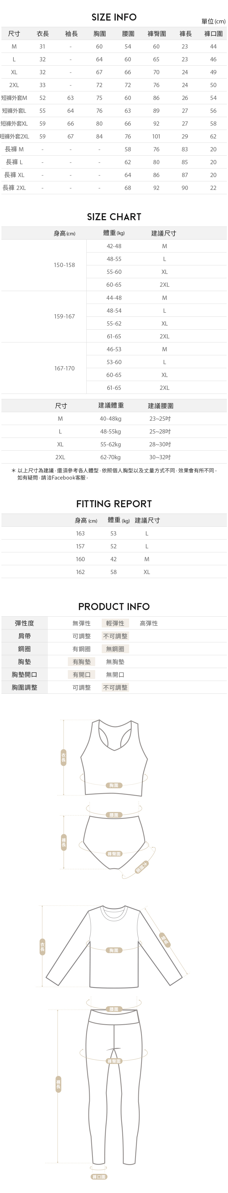 SIZE INFO單位)尺寸 胸圍腰圍長口圍M316054602344L3260652346XL32672XL337272 70244976短褲外套M526375608624502654短褲外套L55647663892756短褲外套XL 5966806692短褲外套2XL 598476127582962長褲 M長褲 L長褲 XL58768320628064648685208720長褲 2XL68929022SIZE CHART身高()體重(kg)建議尺寸42-48M48-55L150-15855-60XL60-652XL44-48M48-54L159-16755-62XL61-652XL46-53M53-60L167-17060-65XL61-652XL尺寸建議體重建議腰圍M40-48kg23~25L48-55kg25~28吋XL55-62kg28~30吋2XL62-70kgp30~32吋*以上尺寸為建議還須參考各人體型依照個人胸型以及丈量方式不同,效果會有所不同。如有疑問,請Facebook客服。FITTING REPORT身高(cm)體重(kg) 建議尺寸16353L15752L16042M16258XLPRODUCT INFO彈性度無彈性輕彈性高彈性肩帶可調整不可調整鋼圈有鋼圈無鋼圈胸墊有胸墊無胸墊胸墊開口有開口無開口胸圍調整可調整不可調整長胸圍腰圍褲長褲臀圍衣長胸圍褲長10腰圍褲口袖長