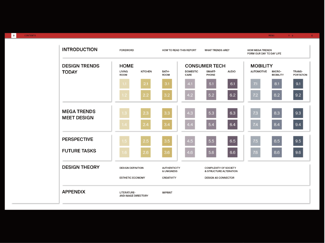 如何閱讀iF設計趨勢報告