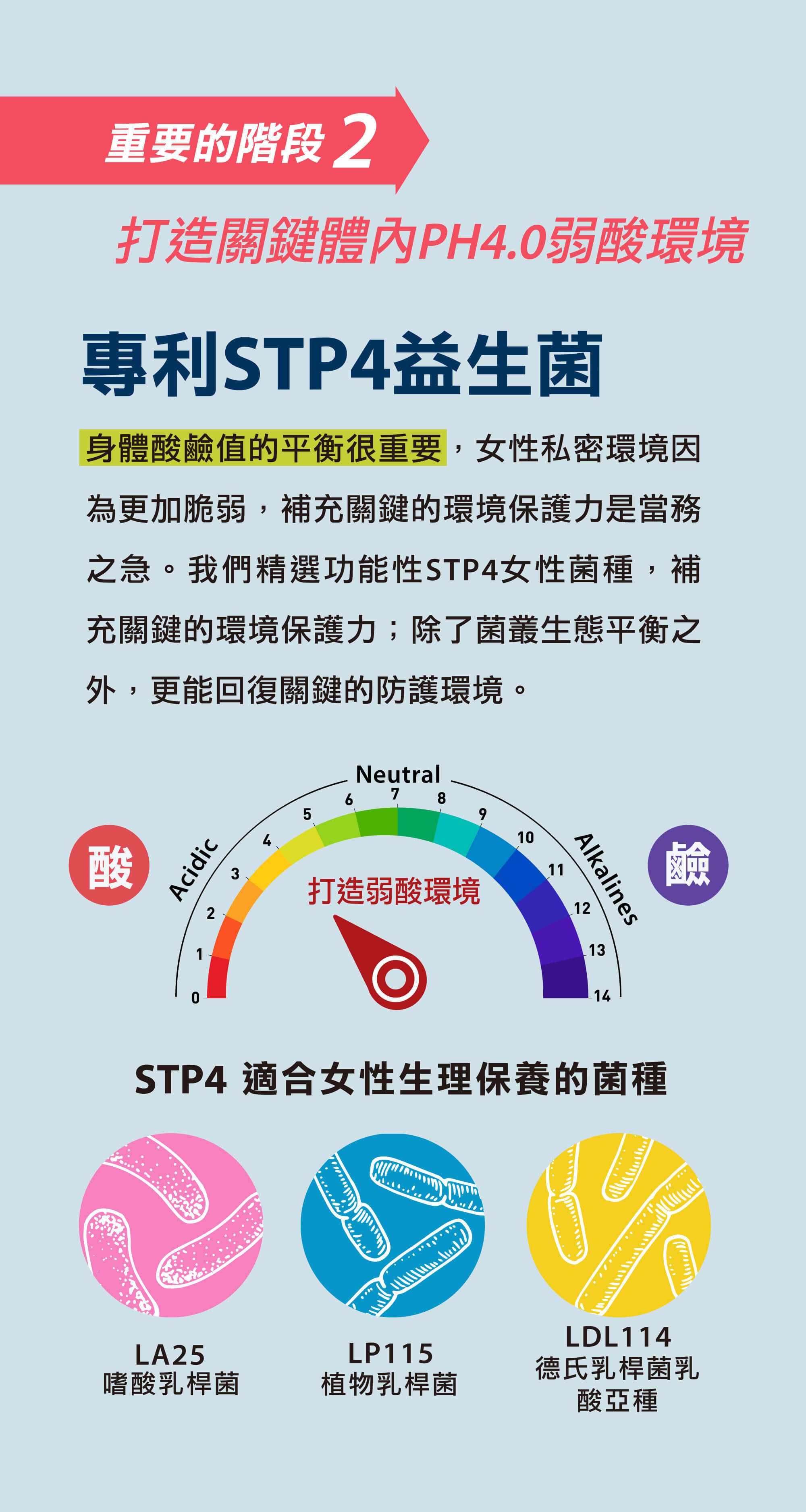 專利STP4益生菌，身體酸鹼值的平衡很重要！