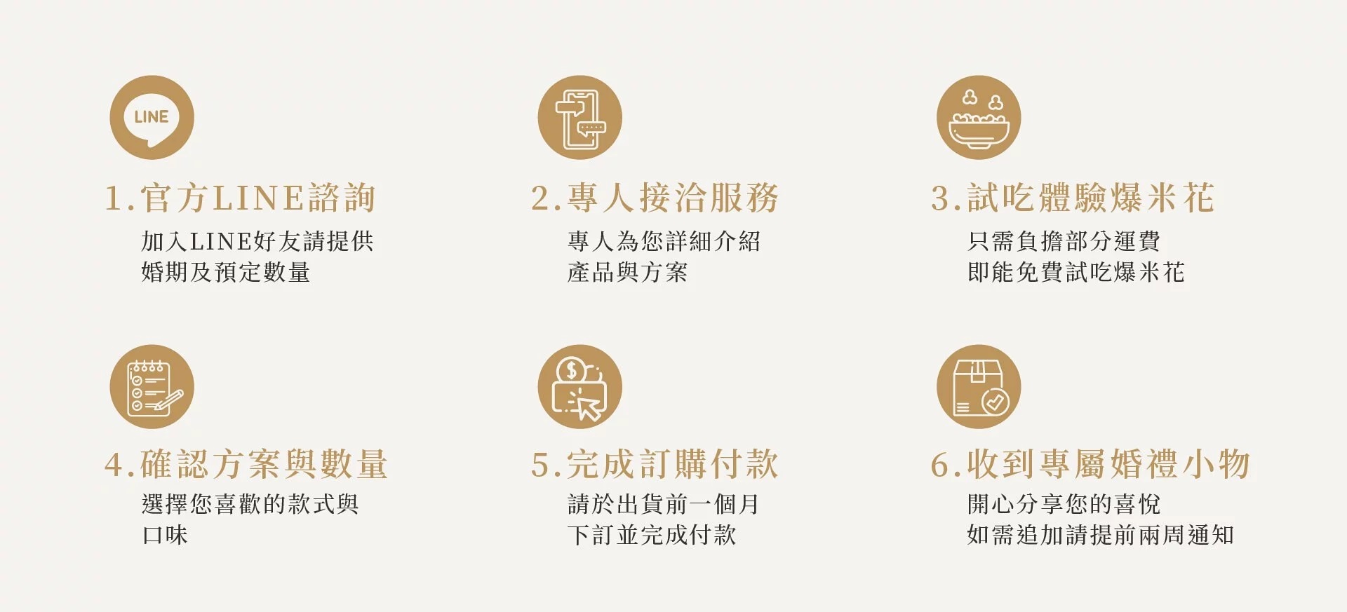 婚禮小物訂購流程