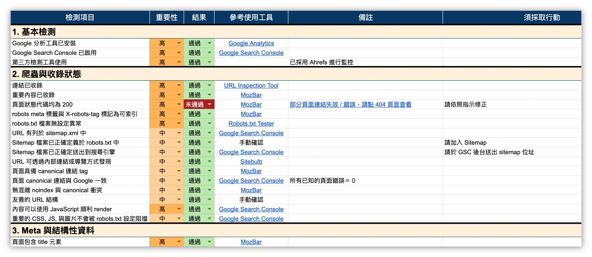 SEO服務-技術面SEO