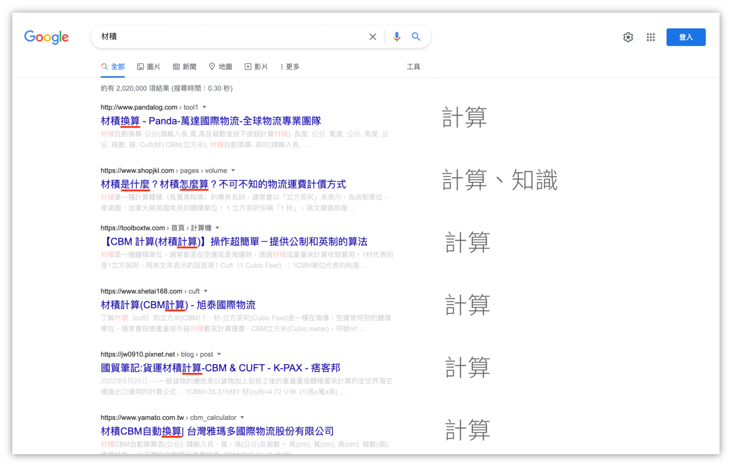 關鍵字工具-Google搜尋-搜尋意圖