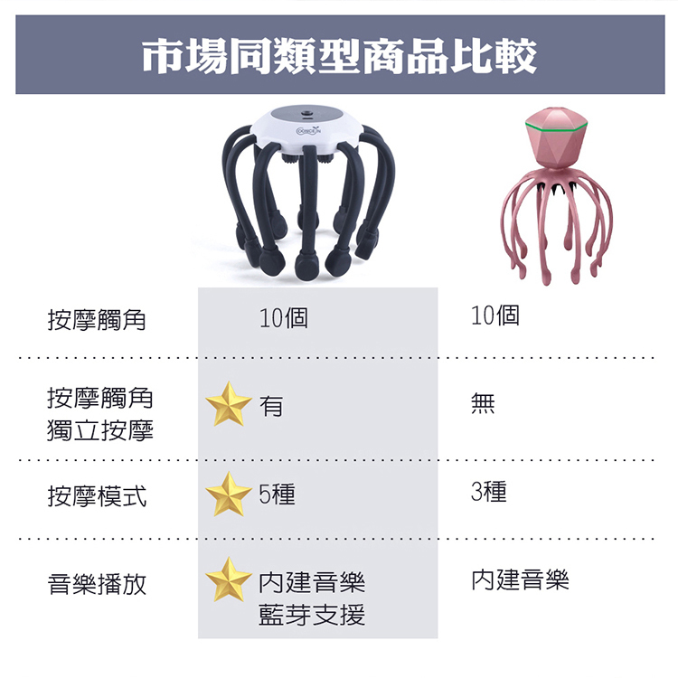 頭部按摩器如何挑選