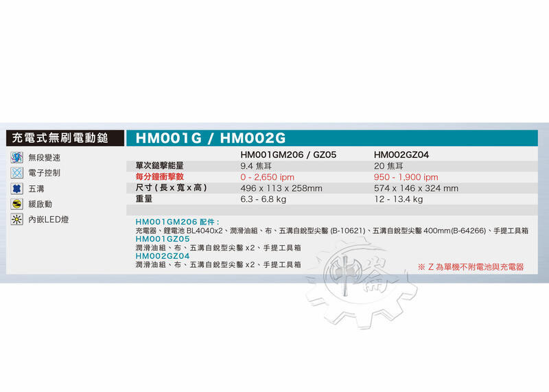 ＊中崙五金【附發票】牧田 40V充電式無刷五溝電動鎚 HM001GZ05 / HM001GM206 / HM001