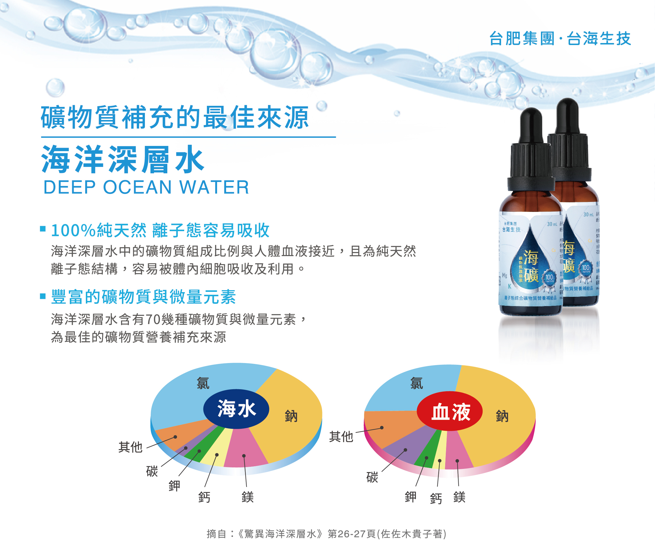 海礦礦物質濃縮液，海洋礦物質，海洋鎂，海洋濃縮，海洋深層水，礦物質濃縮，海洋濃縮液，海洋礦物質原料，礦物質濃縮液，礦物質原料，天然鎂，天然礦物質，台肥礦物質