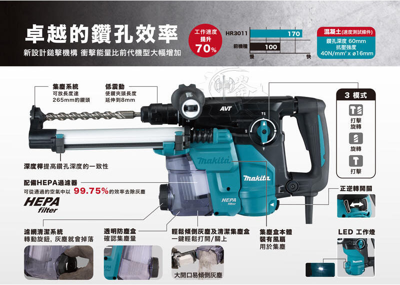 ＊中崙五金【附發票】牧田 三用式插電免出力鎚鑽HR3011FCWJ HR3011附集塵系統DX10(191F95-1)