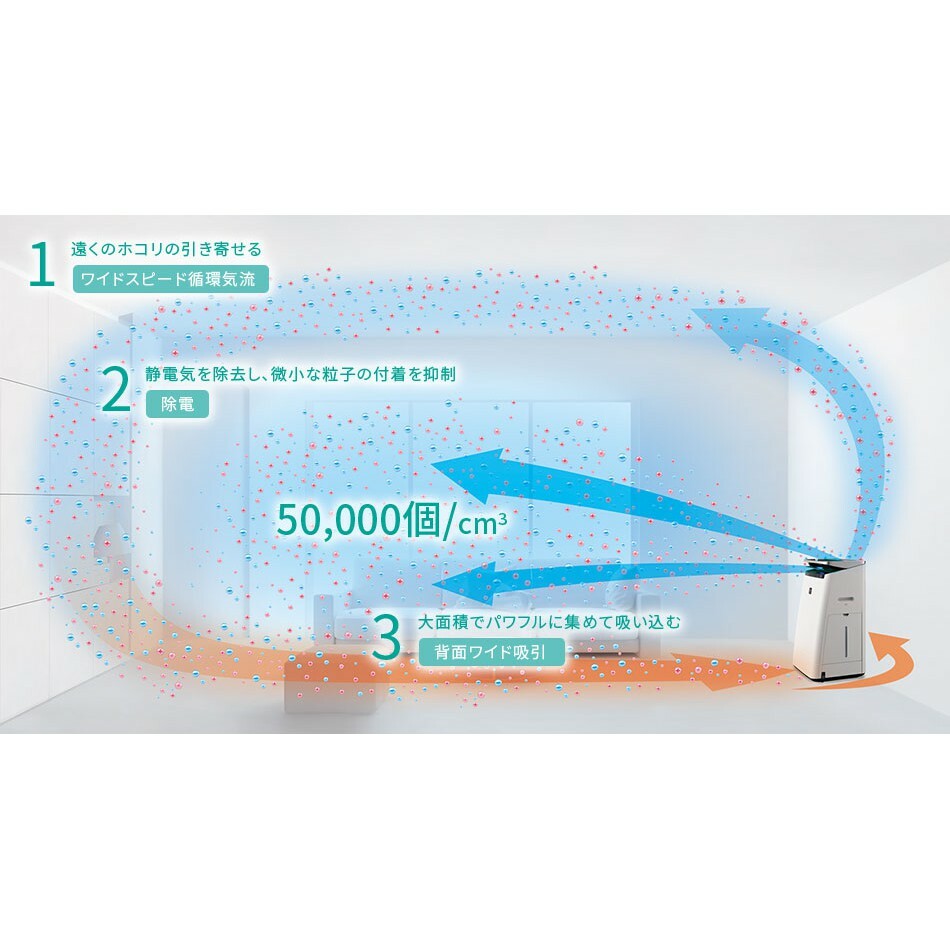 Sharp KI-NP100/KI-LP100頂級23坪超高濃度電漿除菌加濕空氣清淨機PX100