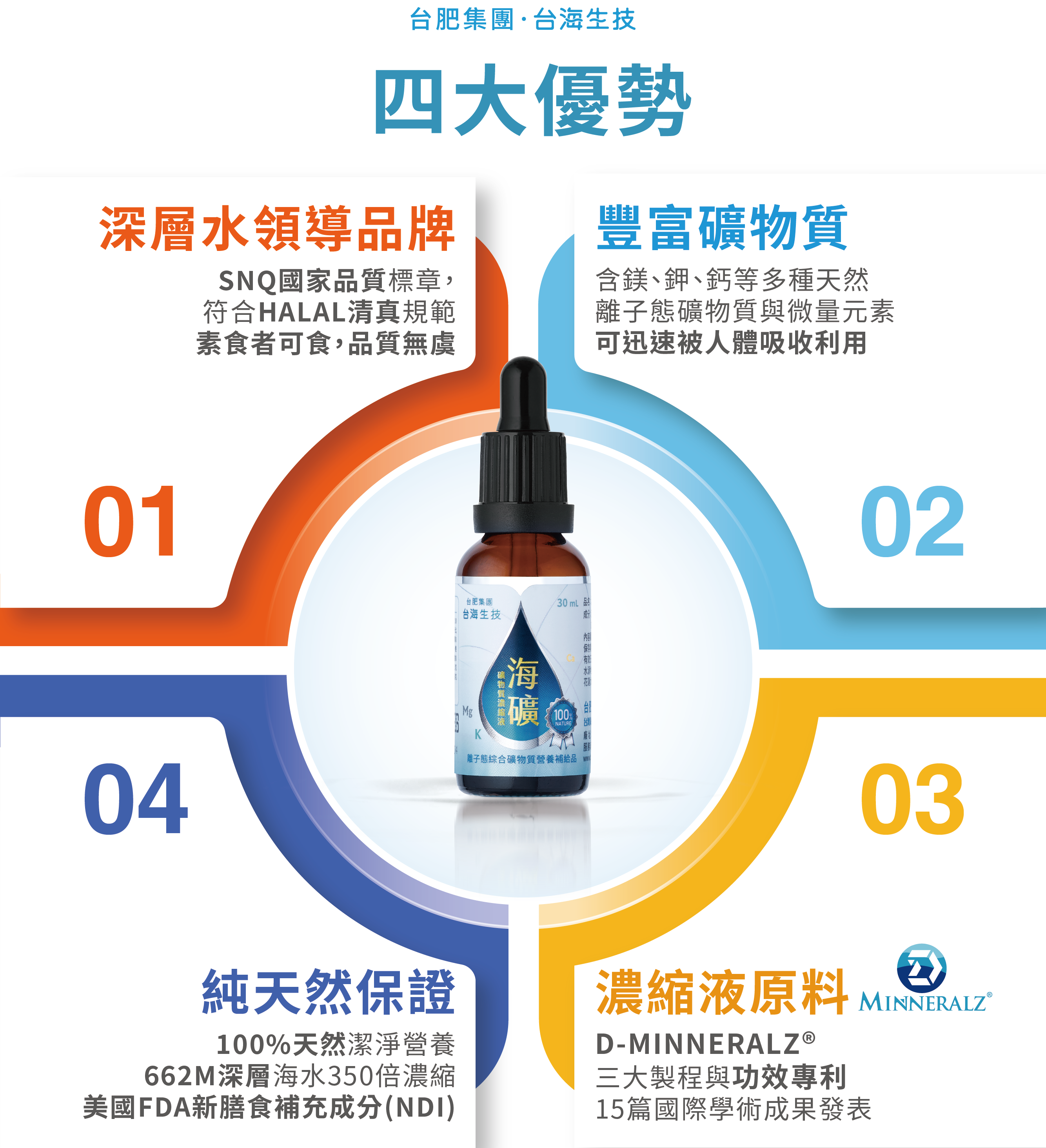 海礦礦物質濃縮液，海洋礦物質，海洋鎂，海洋濃縮，海洋深層水，礦物質濃縮，海洋濃縮液，海洋礦物質原料，礦物質濃縮液，礦物質原料，天然鎂，天然礦物質，台肥礦物質