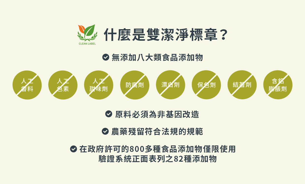 穀研所,食品添加物,潔淨標章,人工添加物,防腐劑,非基因改造