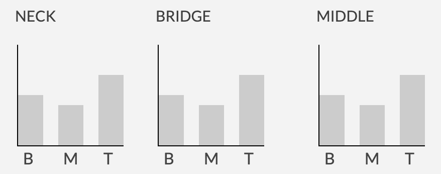 Seymour Duncan Custom Staggered Strat SSL-5 電吉他 單線圈拾音器