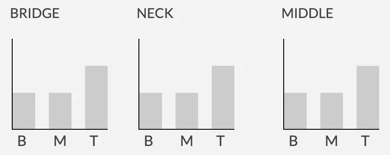 Seymour Duncan YJM Fury Strat STK-S10s 電吉他 單線圈 拾音器組