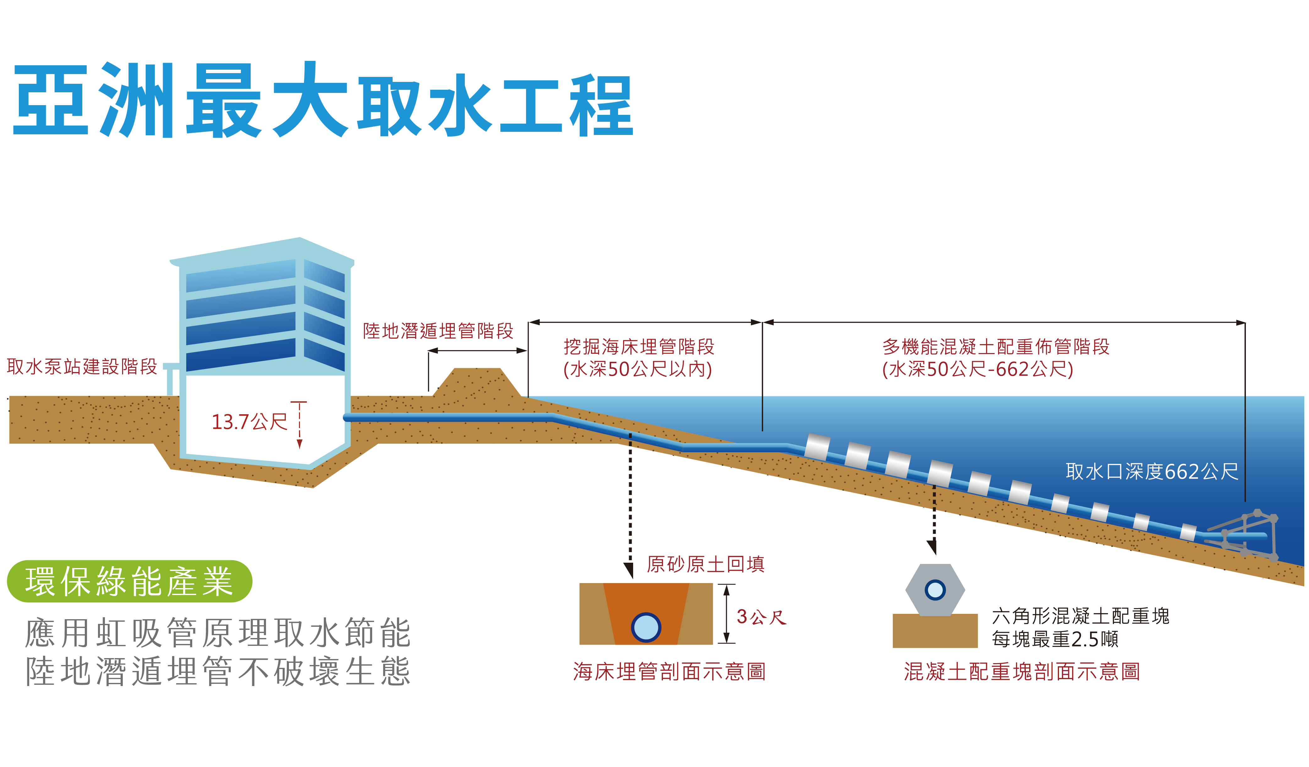 台肥集團台海生技，台灣海洋深層水股份有限公司，亞洲最大台灣海洋深層水工廠