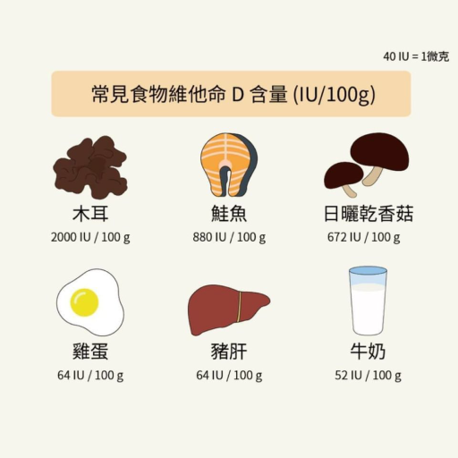保健食品品牌,痠痛,長牙,骨折,手腳發麻,補鈣,小孩長牙,容易抽筋,生長痛,懷孕,長高,轉骨,黃金成長期,俊宥生技