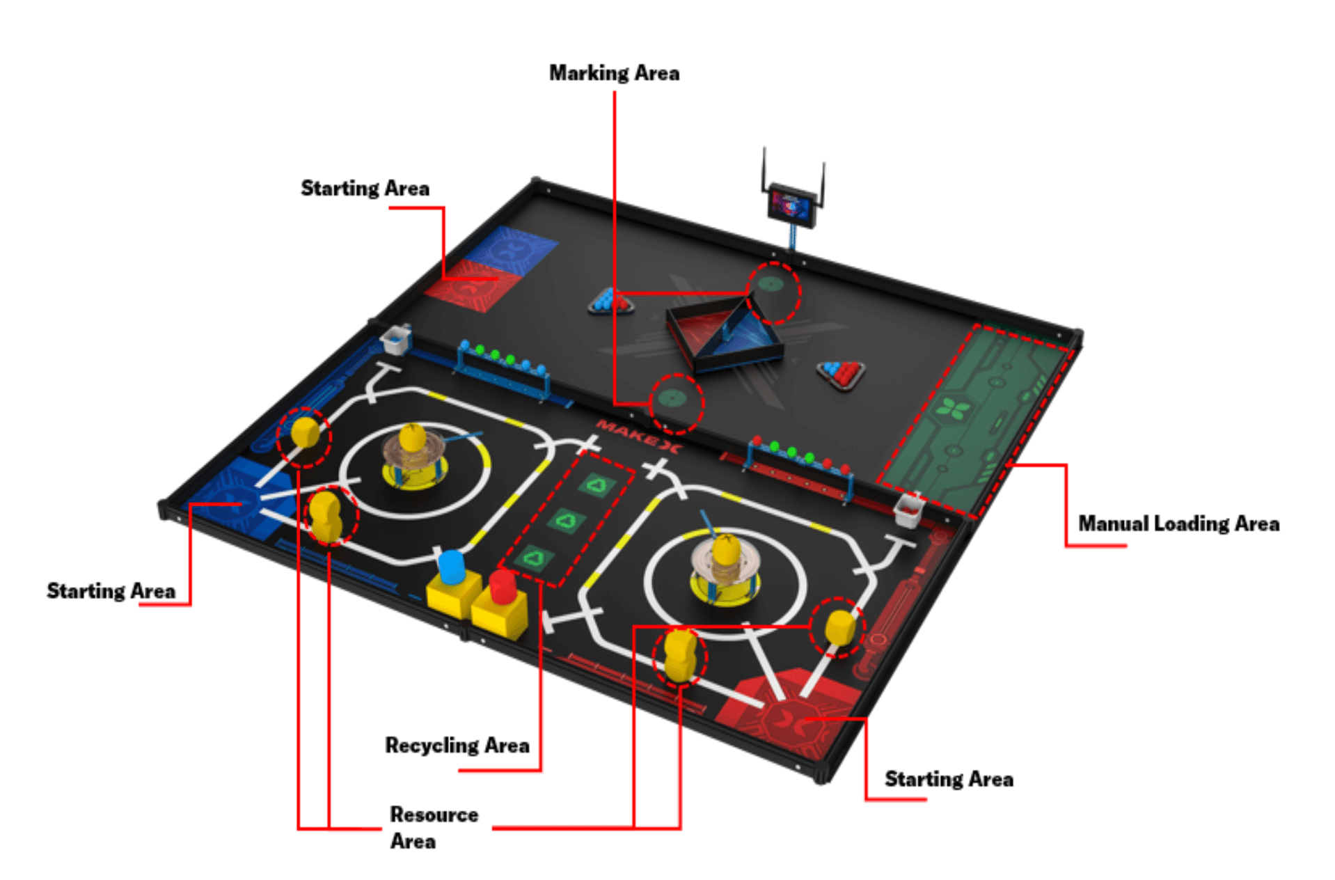 MakeX Starter Arena and Frame 競賽套件| DTSL