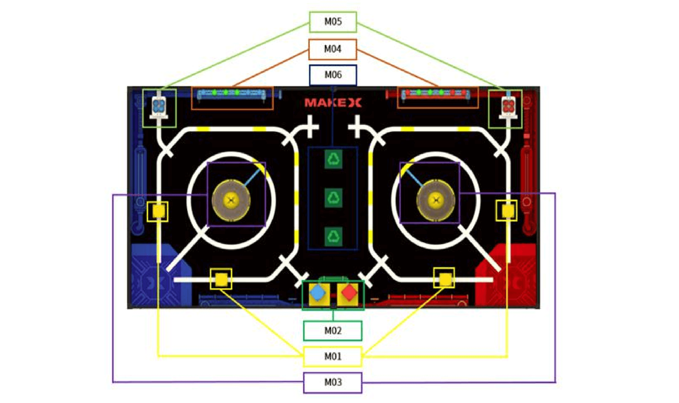 MakeX Starter Arena | DTSL