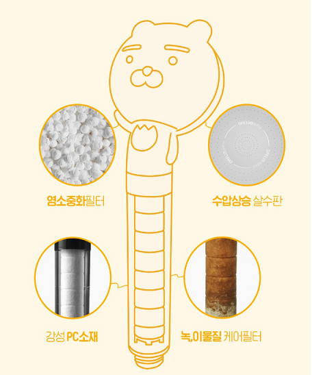 【Kakao Friends】Ryan橙黃色超除銹氯過濾花灑頭（連濾芯1支）+ MOODi 4支過濾濾芯