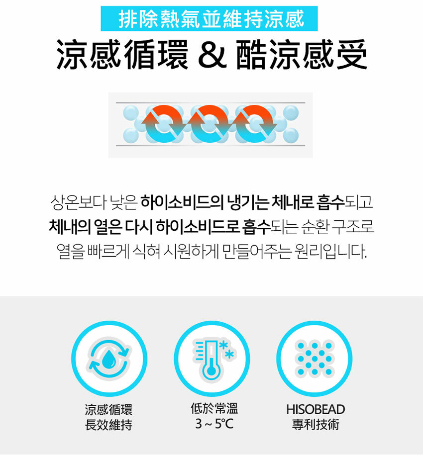 [韓国ジェリーポップ] ジェリーマット新微粒子冷却ビーズ100%綿ゼリーマットレス - オーシャンホエールスピリット