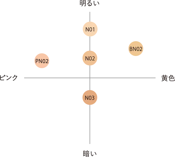ORBIS Cashmere Fit Foundation 絲絨光肌保濕粉餅 10g