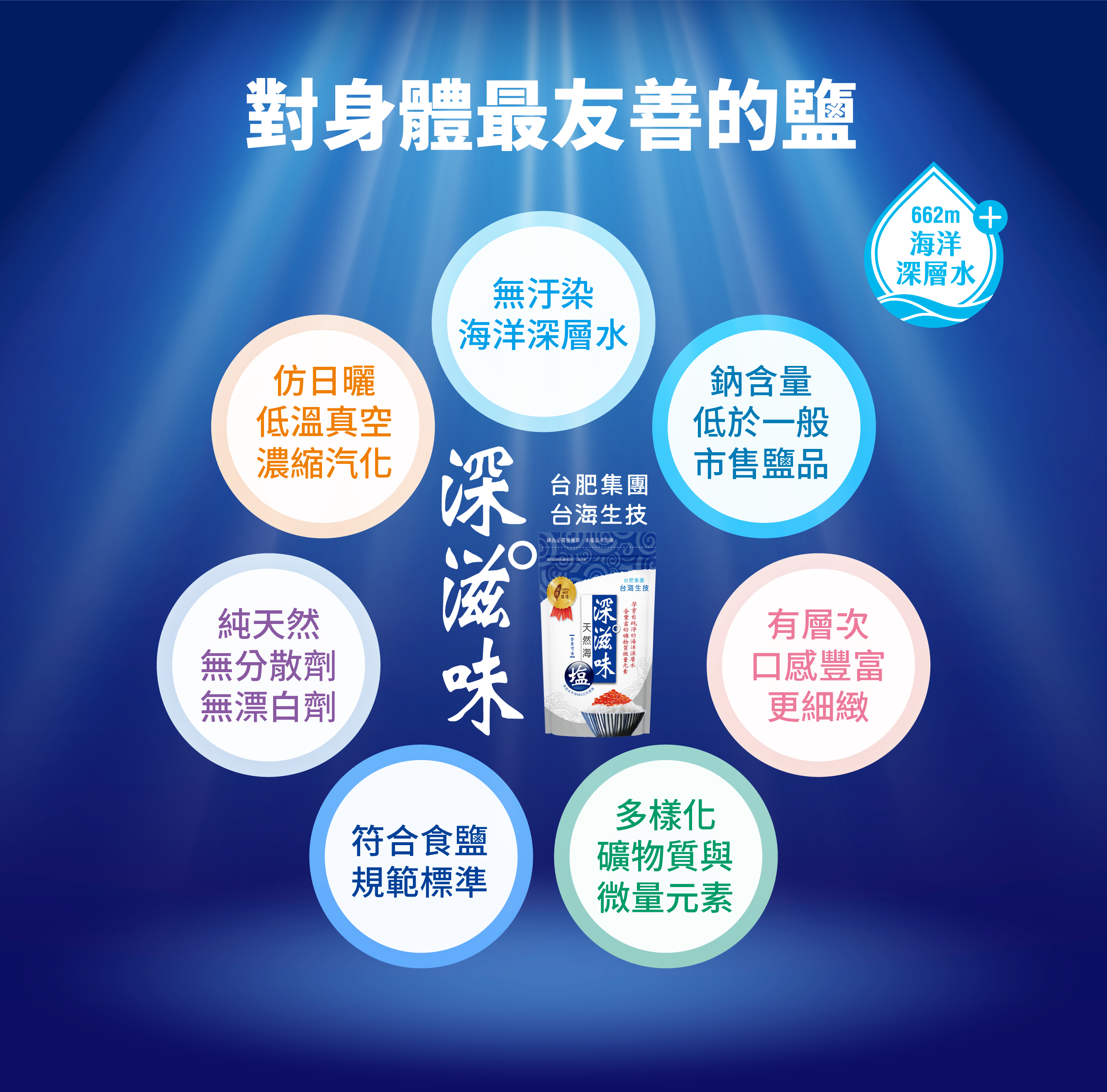 對身體友善鹽，台肥，台海生技，深海礦物質，海洋礦物質，海洋鎂，海洋深層水，鎂，無碘鹽，礦物質，深滋味鹽，天然，海鹽，營養，調味，鮮甜，好滋味，料理，袋鹽