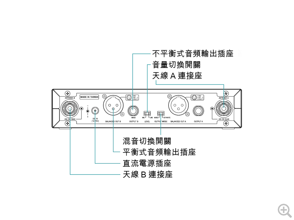 MIPRO Mipro ACT-312B (MU-90音頭) 一對二無線麥克風 第 4 張圖片｜三峽麥克風