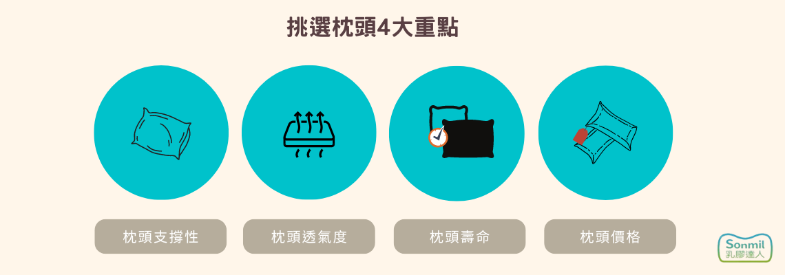 挑選枕頭4大重點