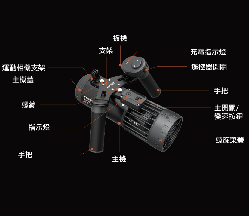 ▲LEFEET 水中推進器 S1 PRO (保固一年)