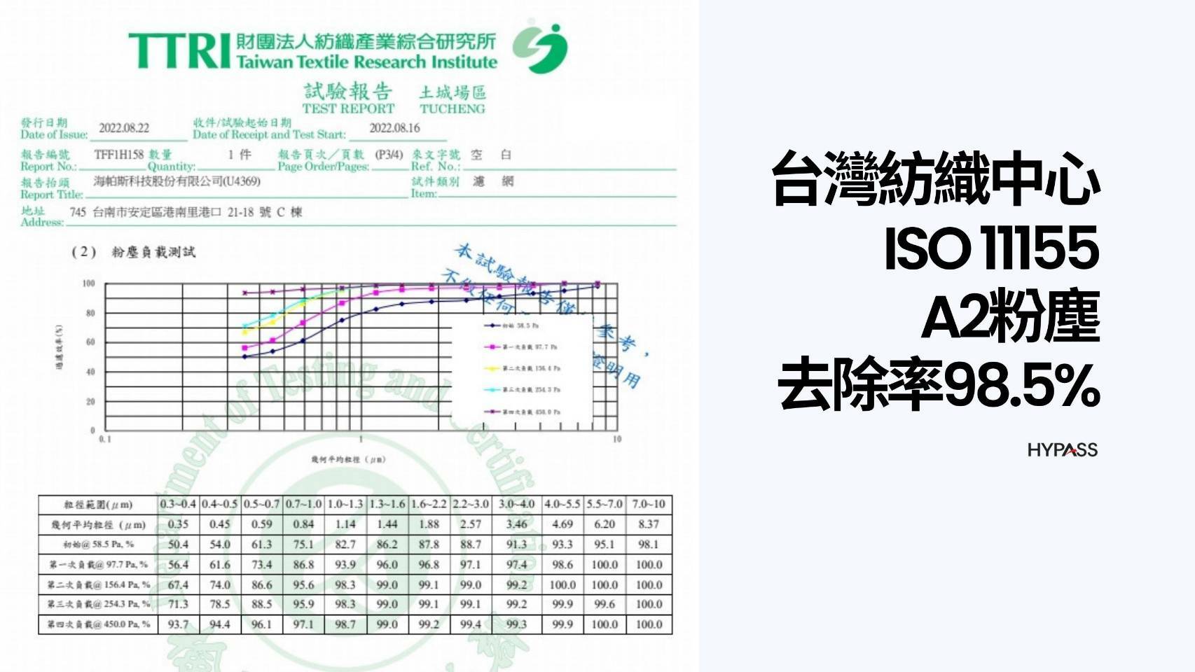 車用冷氣濾網,汽車冷氣濾網,車用抗菌冷氣濾網,車用抗冠狀病毒冷氣濾網HYPASS,海帕斯,防疫抗菌,抗冠狀病毒,TOYOTA,FORD,MAZDA,VOLVO,HONDA