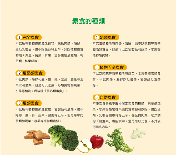 料理王：素食料理