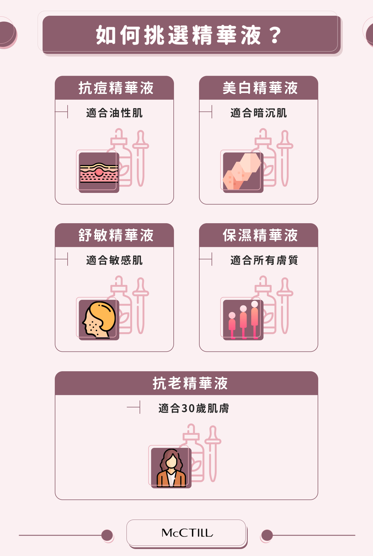 如何挑選精華液?