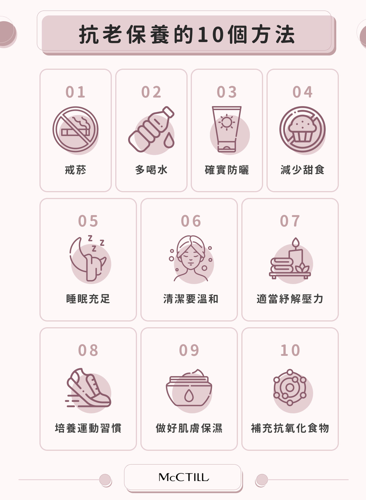 抗老保養的10個方法 1. 戒菸 2.多喝水 3. 確實防曬 4. 減少甜食 5. 睡眠充足 6. 清潔要溫和 7. 適當紓解壓力 8. 培養運動習慣 9. 做好肌膚保濕 10. 補充抗氧化食物