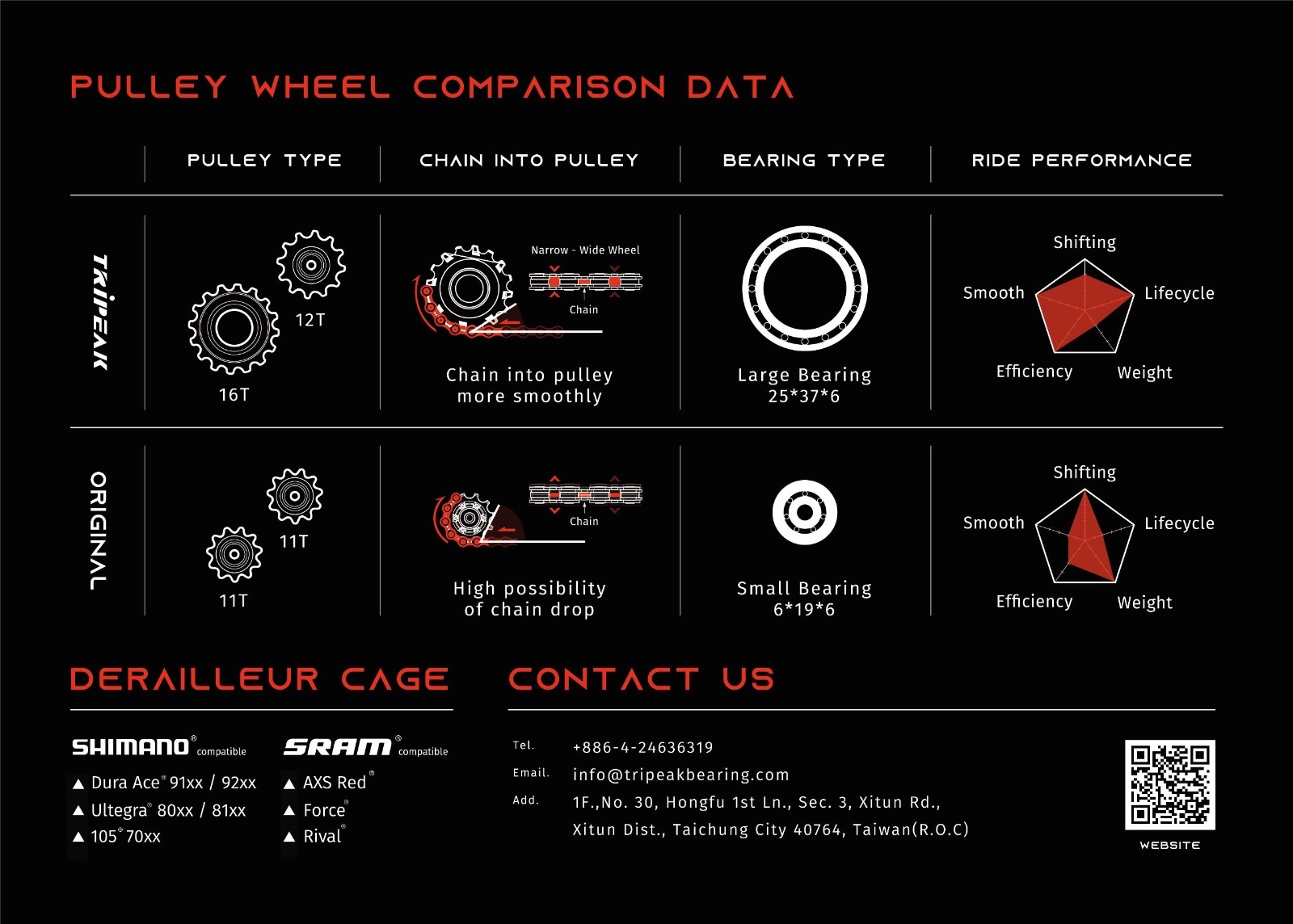 Shimano Derailleur Comparison Chart