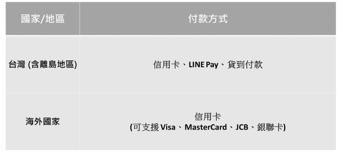 樟之物語 付款方式