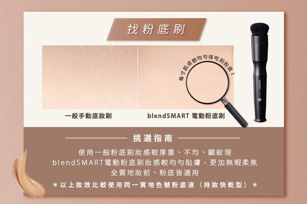blendSMART電動粉底刷頭與一般手動底妝刷具的妝效比較差異。