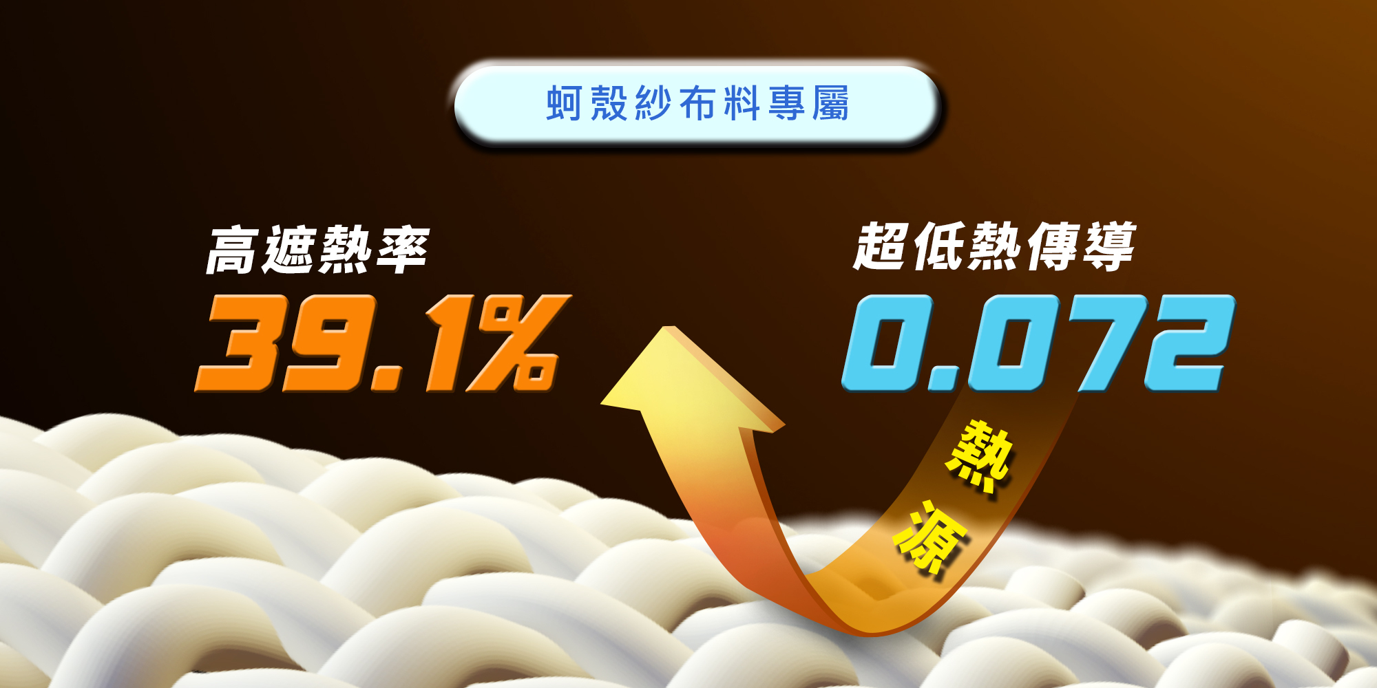 涼感襯衫的布料可以阻絕高溫穿透布料