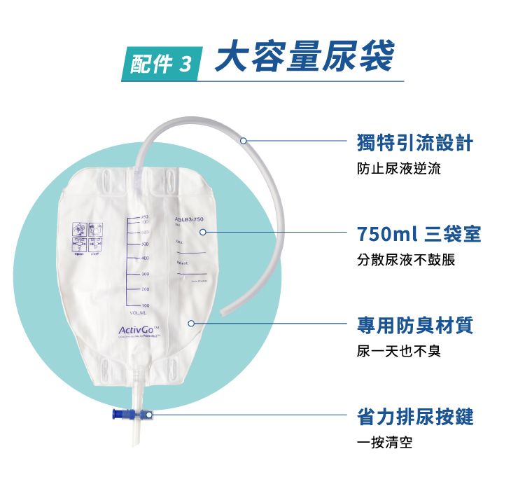 ActivGo男性尿用護理組配件,專利尿袋商品特色 ActivGo男性尿用護理組配件,專利尿袋防止尿意逆流,防臭材質穿一天也不臭