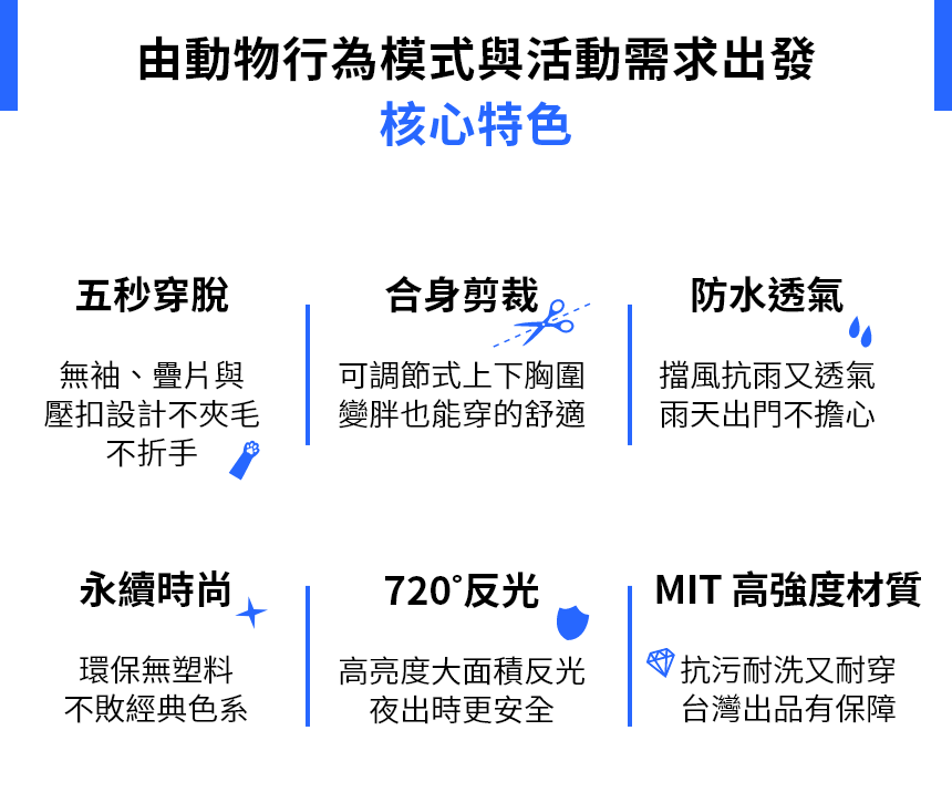 由動物行為模式與活動需求出發，核心動色:1.五秒穿脫:無袖.疊片與壓扣設計不夾手部折手2.合身剪裁:可調節式上下胸圍，變胖也能穿的舒適3.防水透氣:擋風抗雨又透氣，雨天出門不擔心4.永續時尚:環保無塑料，不敗經典色系5.720度反光:高亮度大面積反光，夜出時更安全6.MIT高強度材質:抗汙耐洗又耐穿，台灣出品有保障