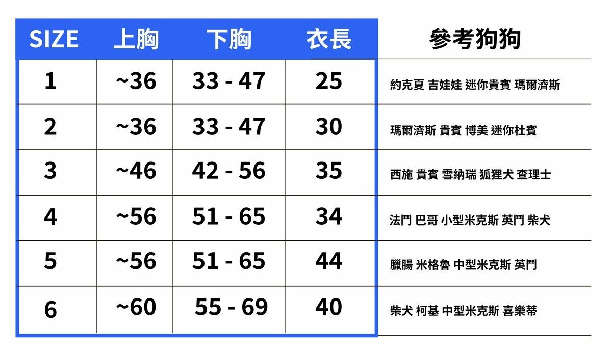 Size1:上胸36，下胸33-47，衣長25，參考狗狗:約克夏.吉娃娃.迷你貴賓.馬爾濟斯。Size2:上胸36，下胸33-47，衣長30，參考狗狗:馬爾濟斯.貴賓.博美.迷你杜賓。Size3:上胸46，下胸42-56，衣長35，參考狗狗:西施.貴賓.雪納瑞.狐狸犬.查理士。Size4:上胸56，下胸51-65，衣長34，參考狗狗:法鬥.巴哥.小型米克斯.英鬥.柴犬。Size5:上胸56，下胸51-65，衣長44，參考狗狗:臘腸.米格魯.中型米克斯.英鬥。Size6:上胸60，下胸55-69，衣長40，參考狗狗:柴犬.柯基.中型米克斯.喜樂蒂。