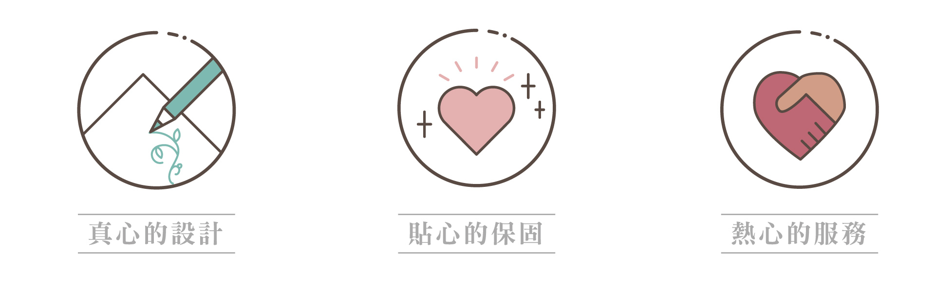 6顆心雨具開發原則【雨傘工廠】【雨傘品牌】