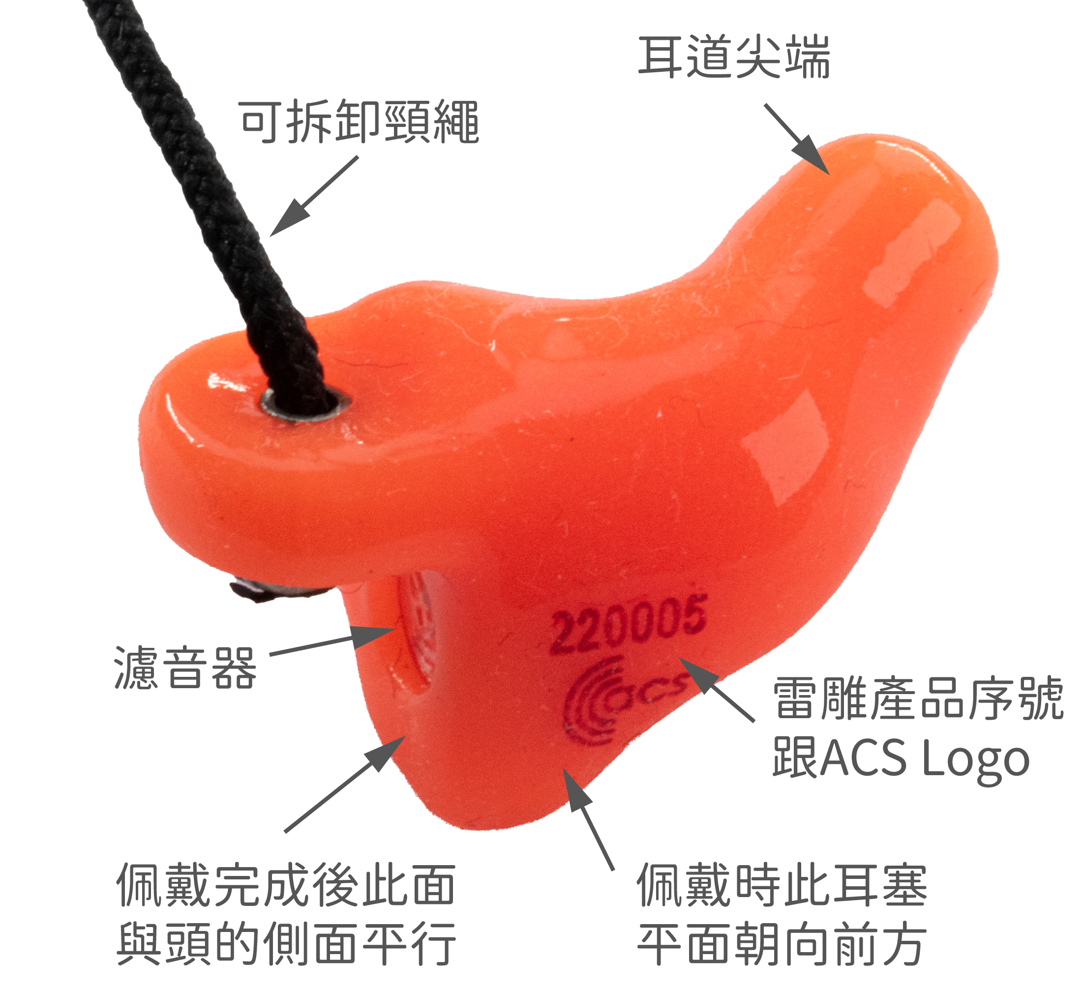 耳塞細部說明, Earplug Description